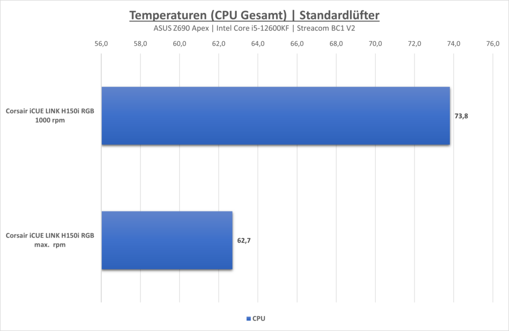 H150i_Temp-1024x667.png